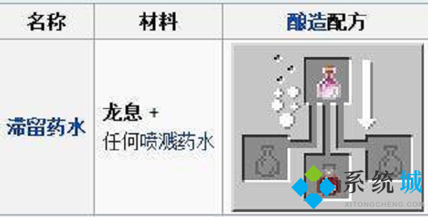 我的世界龍息有什么用 我的世界龍息作用攻略