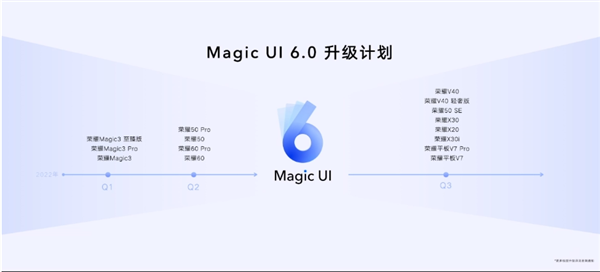 不限量升級！榮耀Magic3系列Magic UI 6.0正式版來了