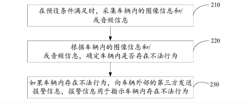 科大訊飛車輛安全監(jiān)控專利公布，可確定車內(nèi)是否存在不法行為