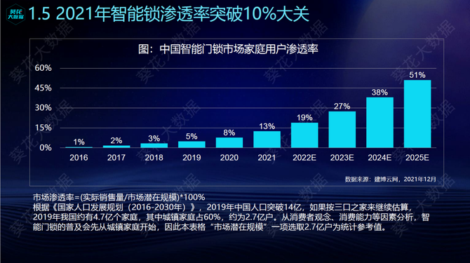 鹿客扛起指靜脈大旗 或?qū)⒏淖冎悄荛T鎖格局