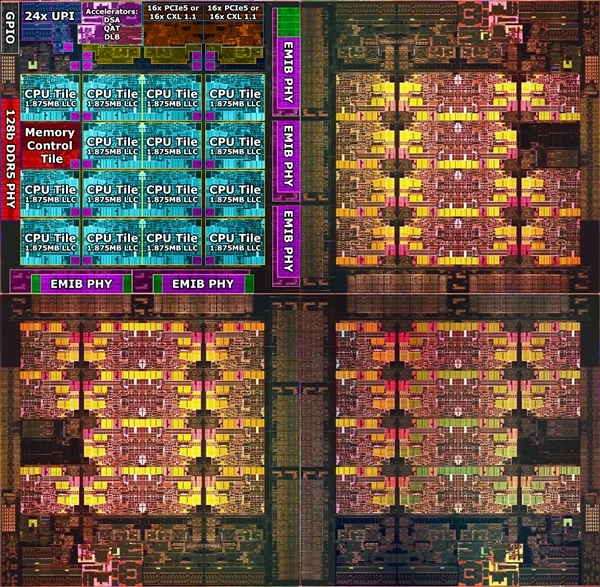 Intel 56核心至強(qiáng)樣品首曝：頻率僅3.3GHz、功耗達(dá)420W