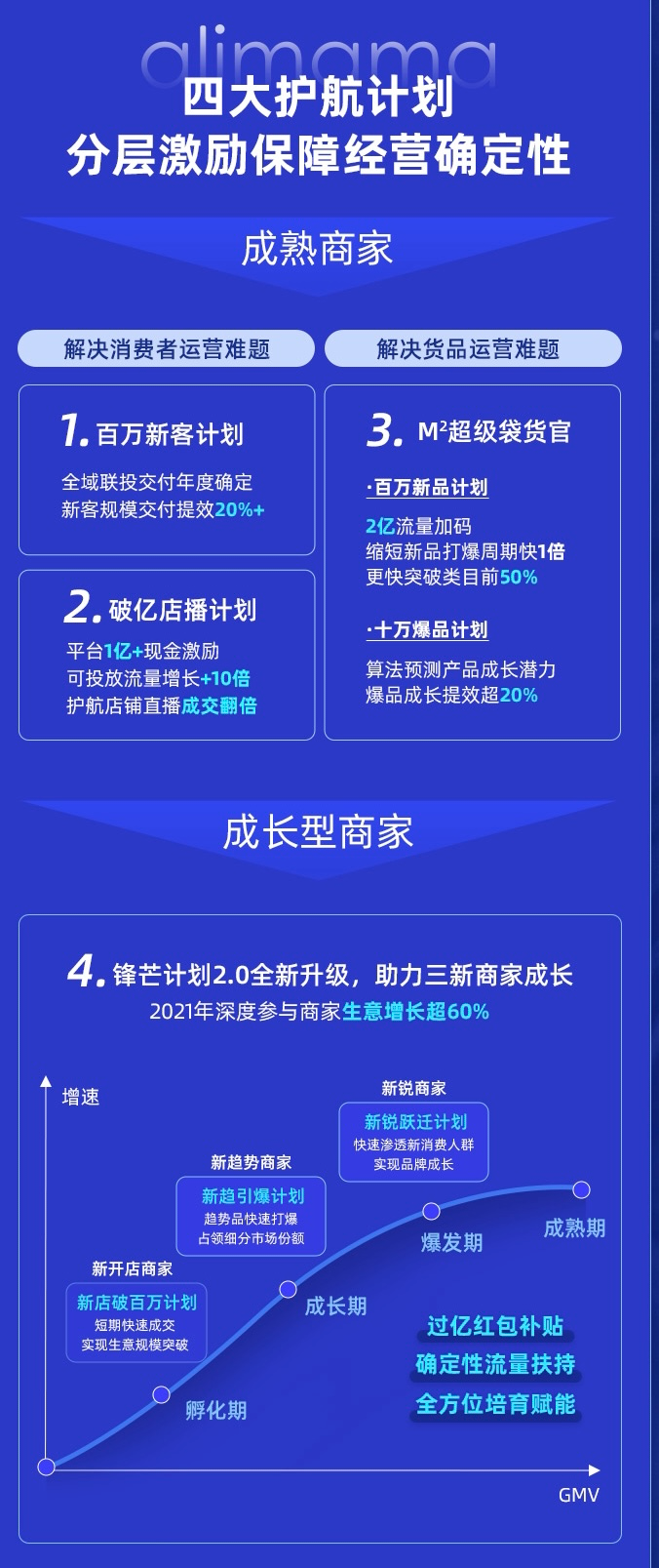 阿里媽媽長效經(jīng)營方法論升級(jí)，提出人貨聯(lián)動(dòng)鏈接全域的數(shù)智解決方案