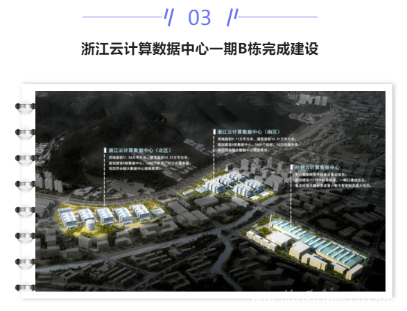 【IDC圈一周最HOT】烏蘭察布、深圳、杭州、中衛(wèi)數(shù)據(jù)中心開工與進展，全國IDC市場報告發(fā)布、山東獎補政策……