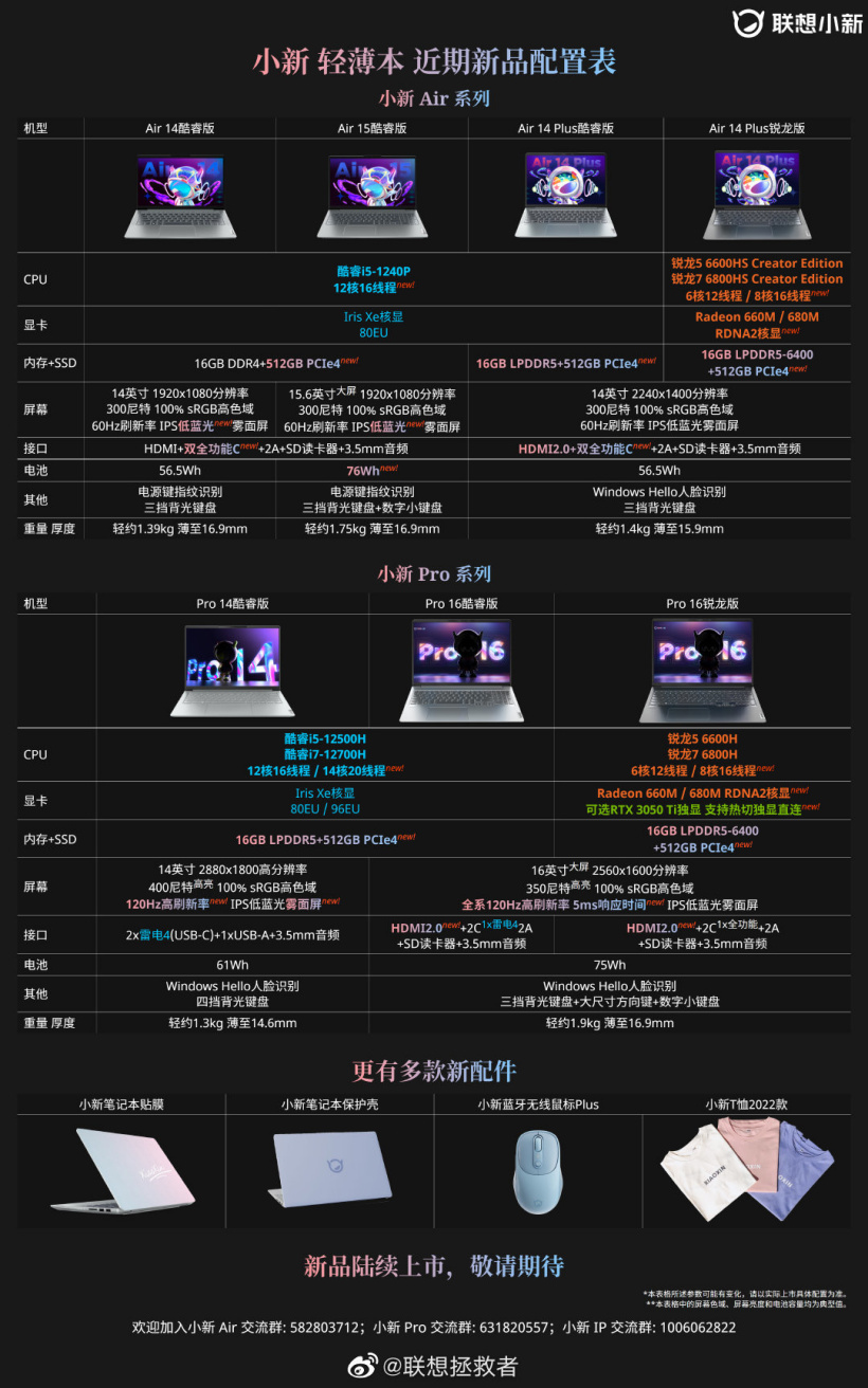 聯(lián)想小新 2022 款筆記本配置公布：12 代酷睿 / 銳龍 6000 處理器，可選 RTX 3050 Ti 獨顯