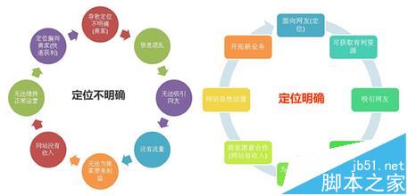 怎么做好網(wǎng)站運(yùn)營? 運(yùn)營網(wǎng)站的五種思考