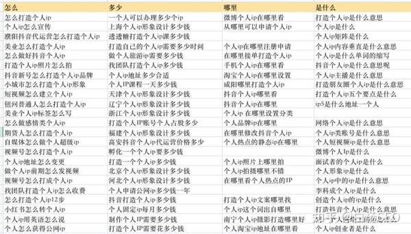 白楊SEO：如何批量制作網(wǎng)站或自媒體文章獲取流量？【參考】