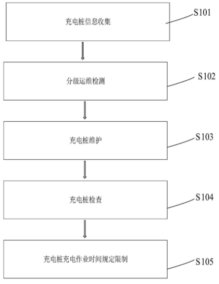 國網上海直流充電樁專利公布：保證安全運行，全流程檢測，分級運維