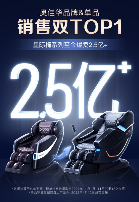 奧佳華OG7608 TEN+探索版，進(jìn)階實(shí)力打造全能新爆款！直播間額外送驚喜！