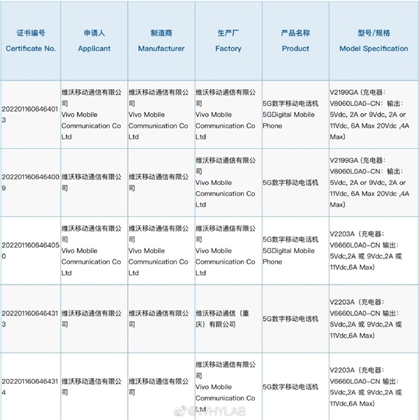 vivo兩款新機(jī)入網(wǎng)，搭載天璣8100+驍龍870