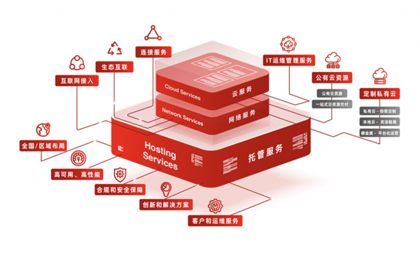 萬國數(shù)據(jù)馬來西亞數(shù)據(jù)中心正式動工，錨定東南亞數(shù)字經(jīng)濟發(fā)展新高地