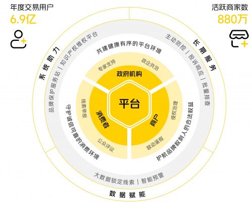 美團(tuán)發(fā)布2021商戶品牌保護(hù)報告:處理10.9萬侵權(quán)門店和商品