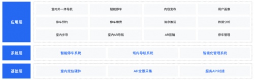 華中區(qū)域首個(gè)導(dǎo)航營銷一體化購物中心解決方案落地！百度地圖智能空間助力武漢華潤萬象城智能化運(yùn)營