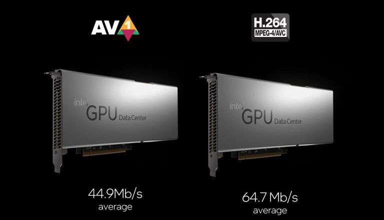 英特爾 Arctic Sound-M GPU 兼容 AV1 編碼,可減少 30% 的數(shù)據(jù)中心比特率損失