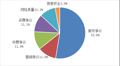 工信部：一季度組織檢測 61 萬款 App，責(zé)令整改 422 款，公開通報 134 款