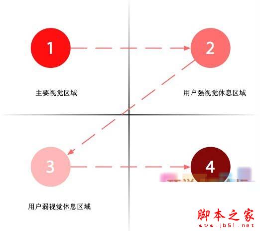重視五個小細節(jié)讓你的網(wǎng)站更受用戶喜愛！