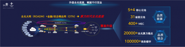 中國聯(lián)通正式發(fā)布算力時代全光底座