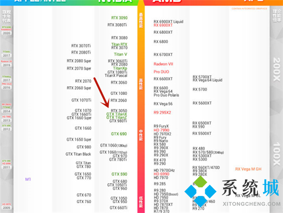 rtx3050顯卡什么水平 3050顯卡和2060顯卡哪個(gè)好