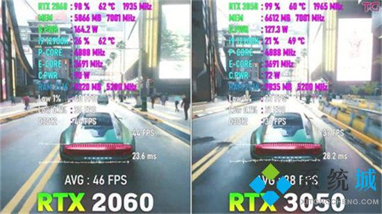rtx3050顯卡什么水平 3050顯卡和2060顯卡哪個(gè)好