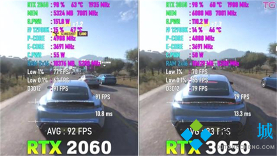 rtx3050顯卡什么水平 3050顯卡和2060顯卡哪個(gè)好
