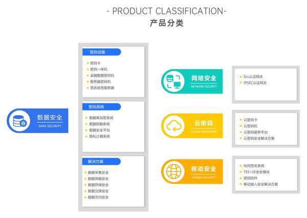 信雅達:與時俱進的信息安全解決方案服務商