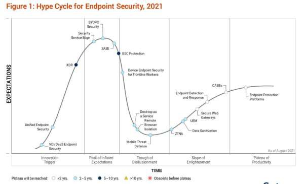 RSA2022創(chuàng)新沙盒｜Talon Cyber Security為何成最大贏家？