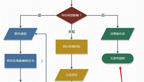 visio怎么刪除不要的圖形 visio如何刪除圖形