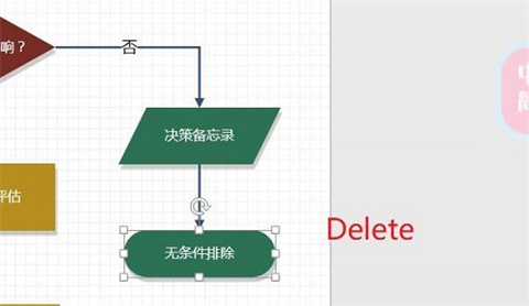 visio怎么刪除不要的圖形 visio如何刪除圖形