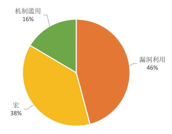 《2021年度高級威脅研究報告》 | APT攻擊防范要當(dāng)心“定制化的釣魚郵件”