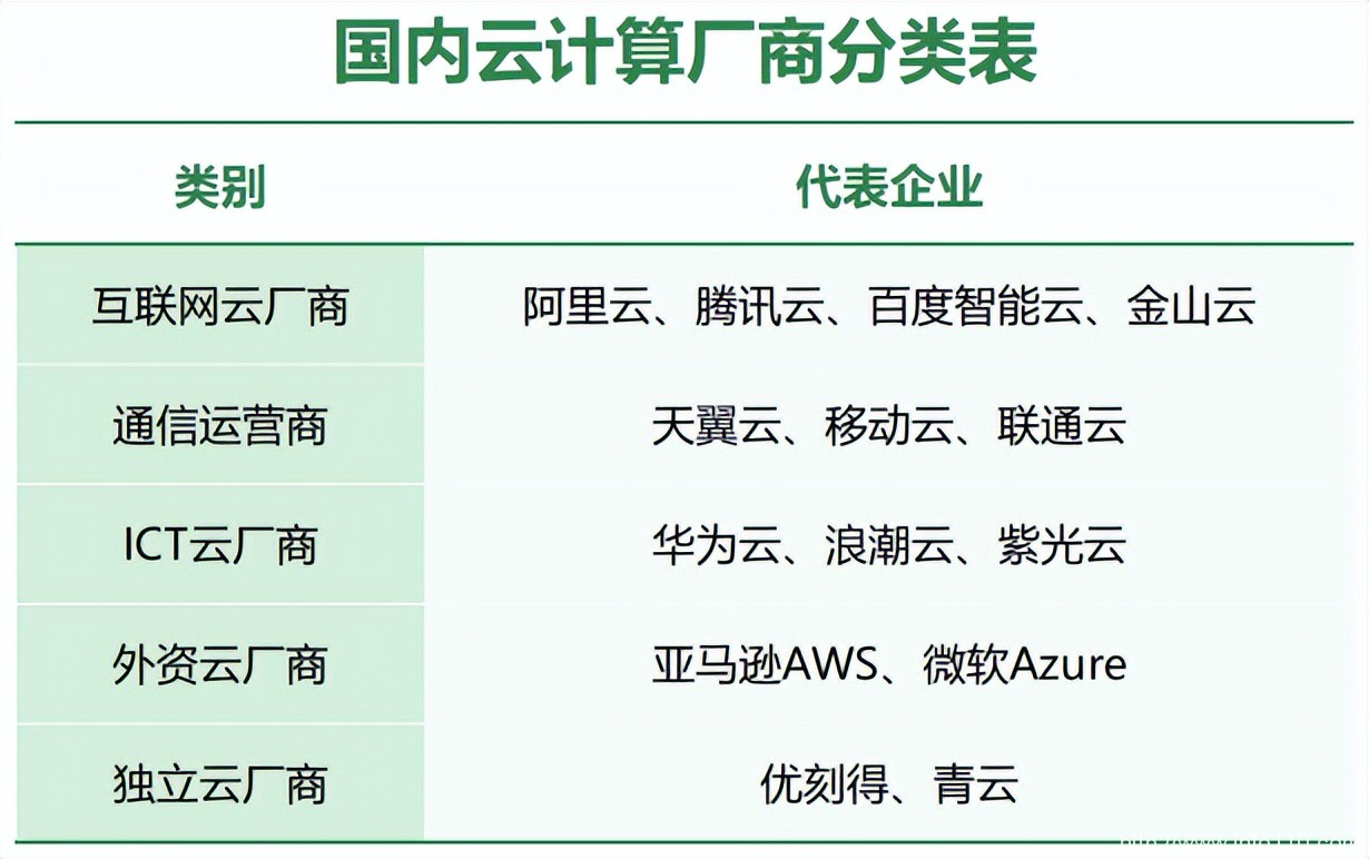 公有云市場邁入深水區(qū)，冷靜的亞馬遜云還坐得住嗎？