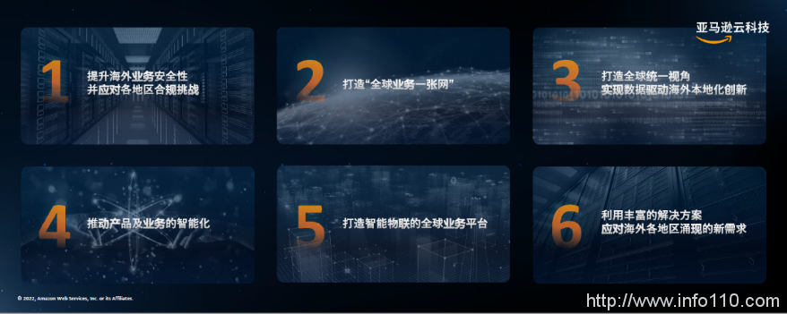 公有云市場邁入深水區(qū)，冷靜的亞馬遜云還坐得住嗎？