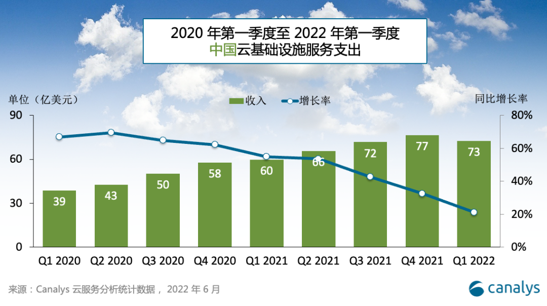 公有云市場邁入深水區(qū)，冷靜的亞馬遜云還坐得住嗎？