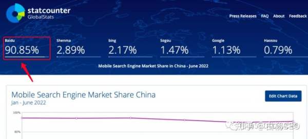 白楊SEO：2022年百度搜索引擎市場占比數(shù)據(jù)，百度還是企業(yè)做流量首選渠道嗎？
