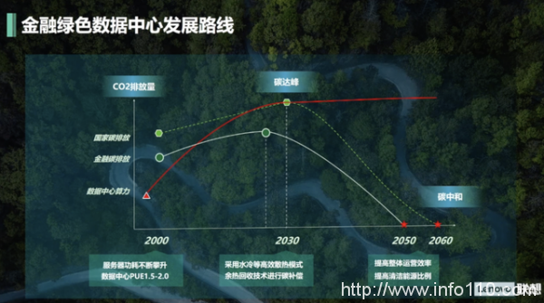 科技賦能綠色金融 數(shù)據(jù)中心成落地關(guān)鍵