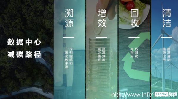 科技賦能綠色金融 數(shù)據(jù)中心成落地關(guān)鍵
