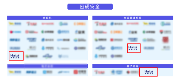 實(shí)力認(rèn)證|海泰方圓強(qiáng)勢(shì)上榜《嘶吼2022網(wǎng)絡(luò)安全產(chǎn)業(yè)圖譜》20大領(lǐng)域