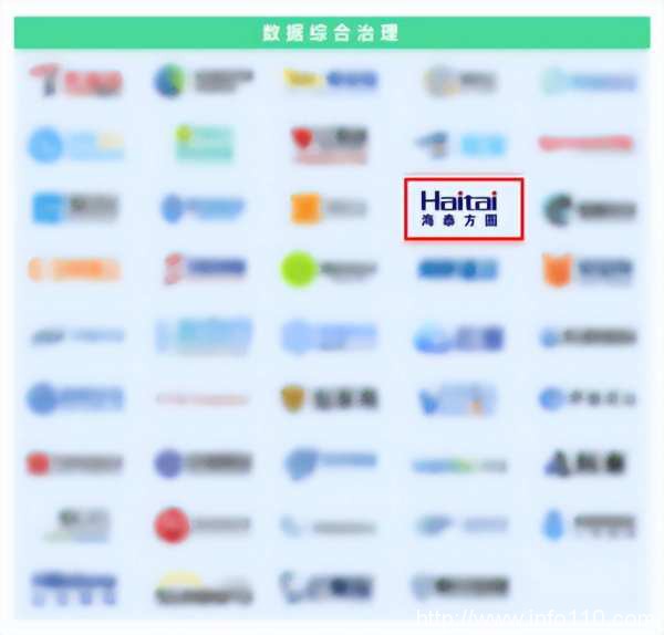 實(shí)力認(rèn)證|海泰方圓強(qiáng)勢(shì)上榜《嘶吼2022網(wǎng)絡(luò)安全產(chǎn)業(yè)圖譜》20大領(lǐng)域