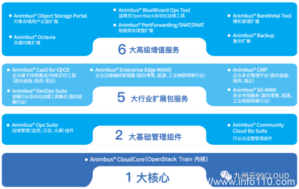 九州云入選“可信云最新評估體系及2022年通過評估企業(yè)名單”