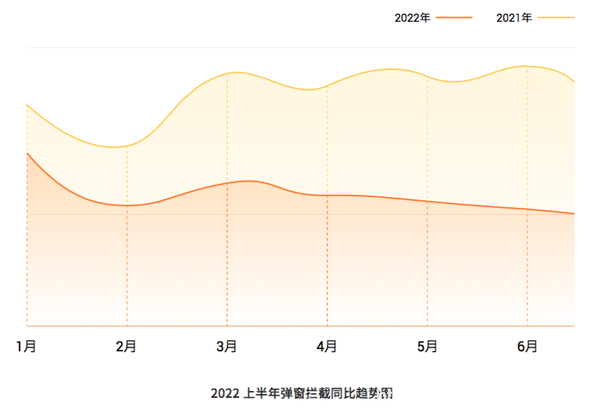 火絨安全發(fā)布2022上半年終端防護(hù)數(shù)據(jù)報(bào)告