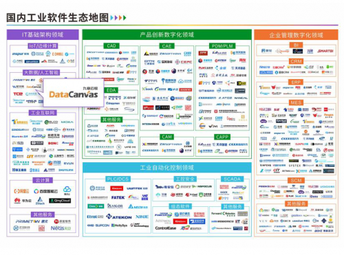 實至名歸！九章云極DataCanvas公司榮獲智能制造領(lǐng)域多項殊榮