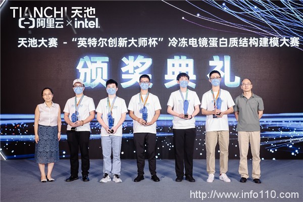 天池大賽-冷凍電鏡蛋白質(zhì)結(jié)構(gòu)建模大賽圓滿落幕