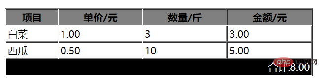 解析Table標(biāo)簽，不要再把td、th、tr搞混了！