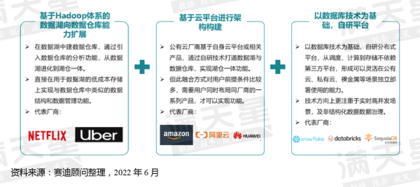湖倉一體的發(fā)展現(xiàn)狀及未來趨勢(shì) 深度解讀