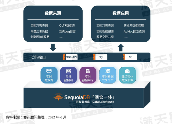 湖倉一體的發(fā)展現(xiàn)狀及未來趨勢(shì) 深度解讀