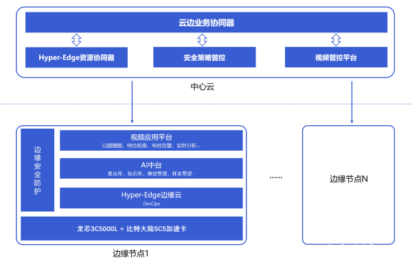 飛諾門陣亮相雁棲湖論壇，持續(xù)推進(jìn)信創(chuàng)行業(yè)生態(tài)建設(shè)