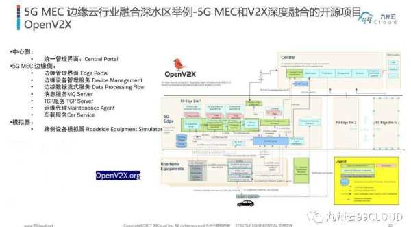 九州云邀你一同探索5G MEC邊緣計(jì)算發(fā)展