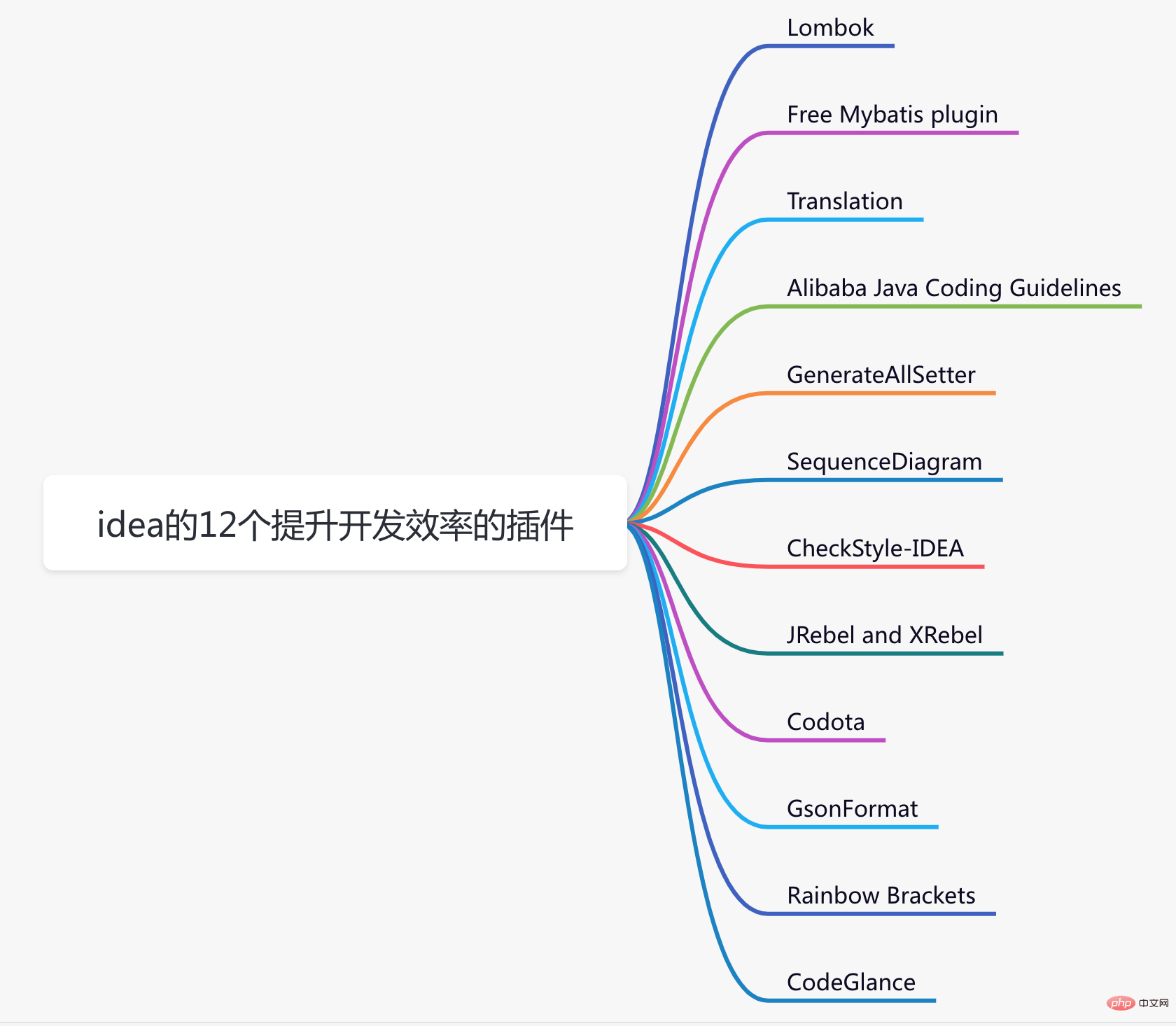 12款idea插件，讓你提升編碼效率