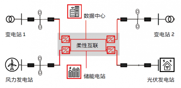 打造數(shù)字經(jīng)濟(jì)綠色底座，數(shù)據(jù)中心碳中和之路應(yīng)如何走？