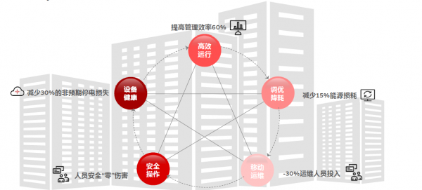 打造數(shù)字經(jīng)濟(jì)綠色底座，數(shù)據(jù)中心碳中和之路應(yīng)如何走？