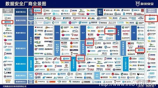 美創(chuàng)數(shù)據(jù)安全品牌、行業(yè)、案例全體現(xiàn)！《2022年數(shù)據(jù)安全市場(chǎng)報(bào)告》