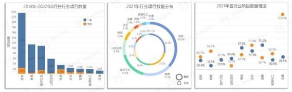 美創(chuàng)數(shù)據(jù)安全品牌、行業(yè)、案例全體現(xiàn)！《2022年數(shù)據(jù)安全市場(chǎng)報(bào)告》